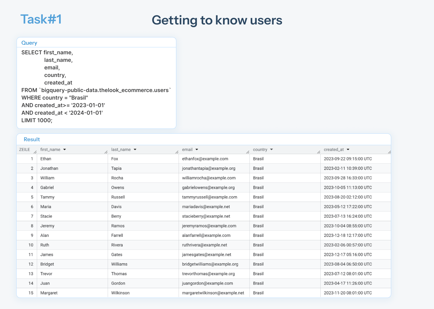 SQL-Task 1